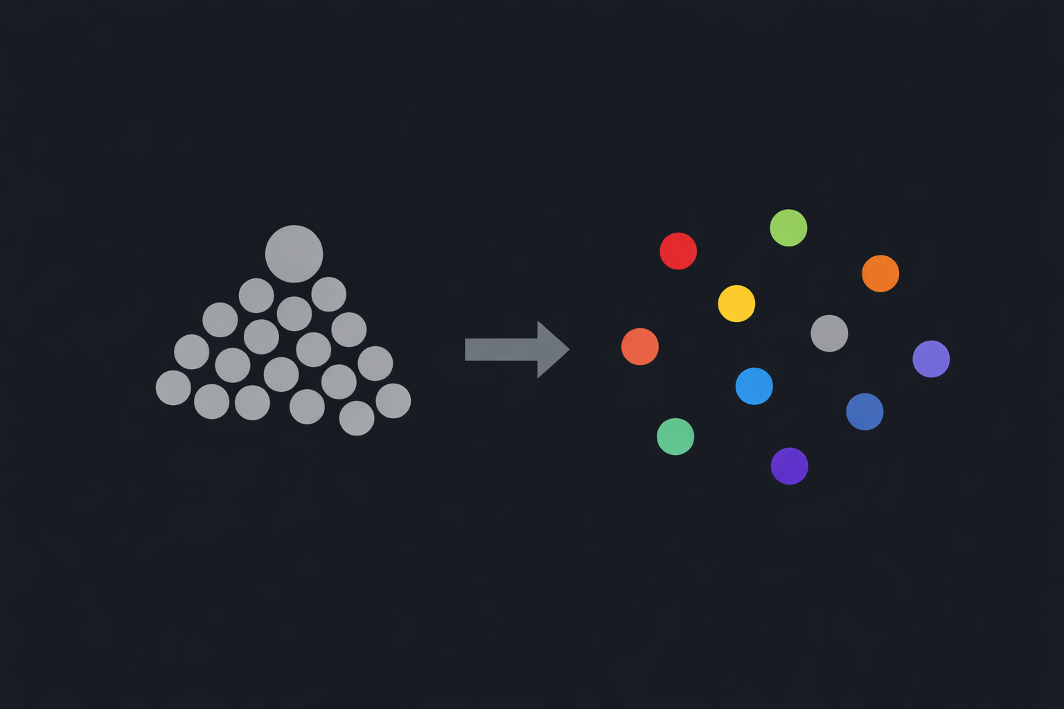 Keywords collapse everyone to gray; embeddings let each specialist find their color