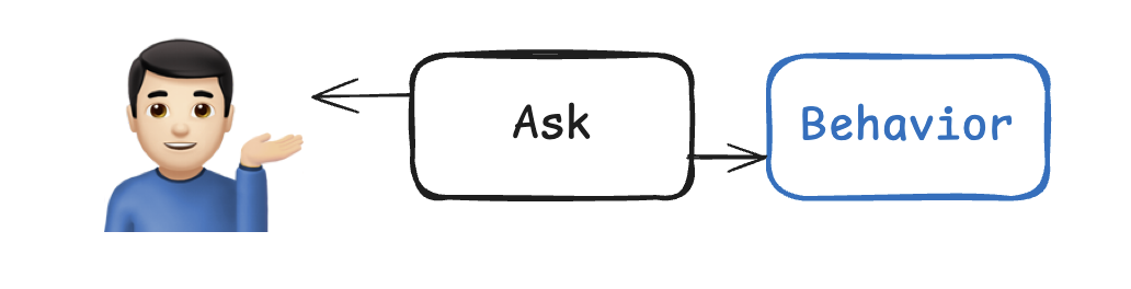 ask-loop