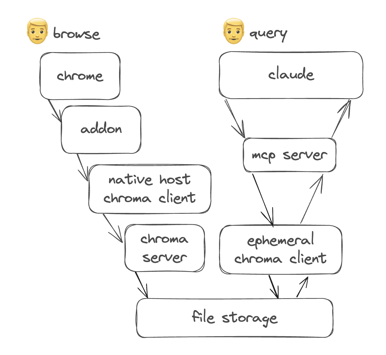 chroma-diagram