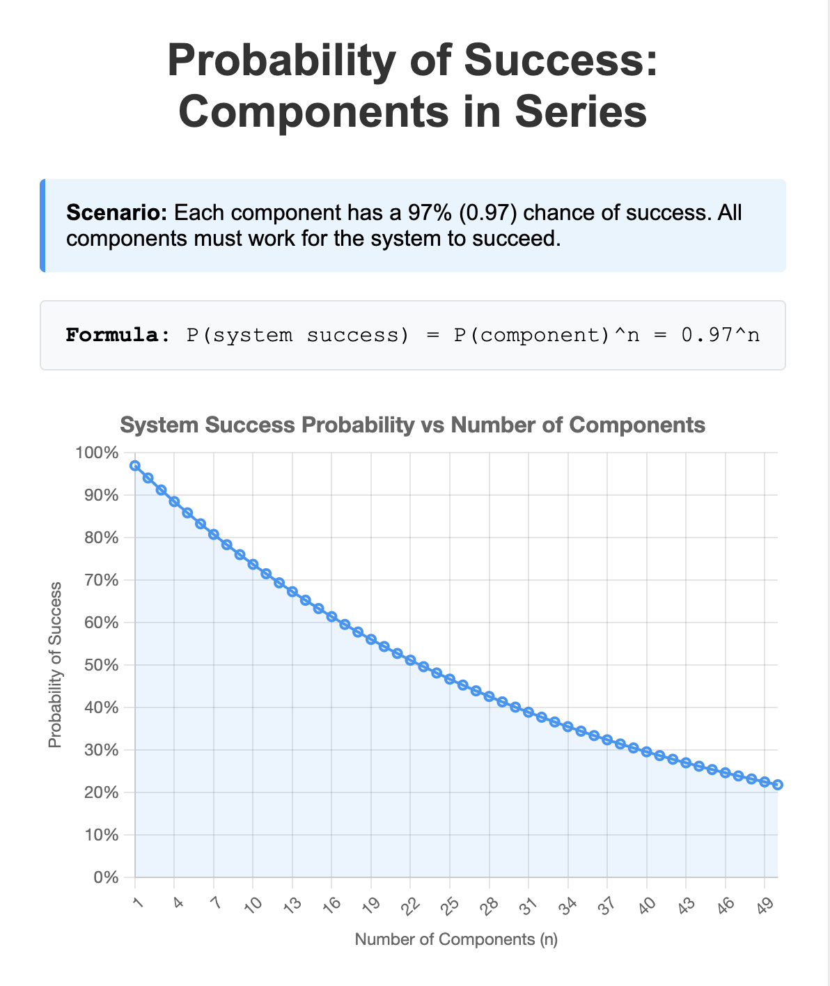 components-in-series