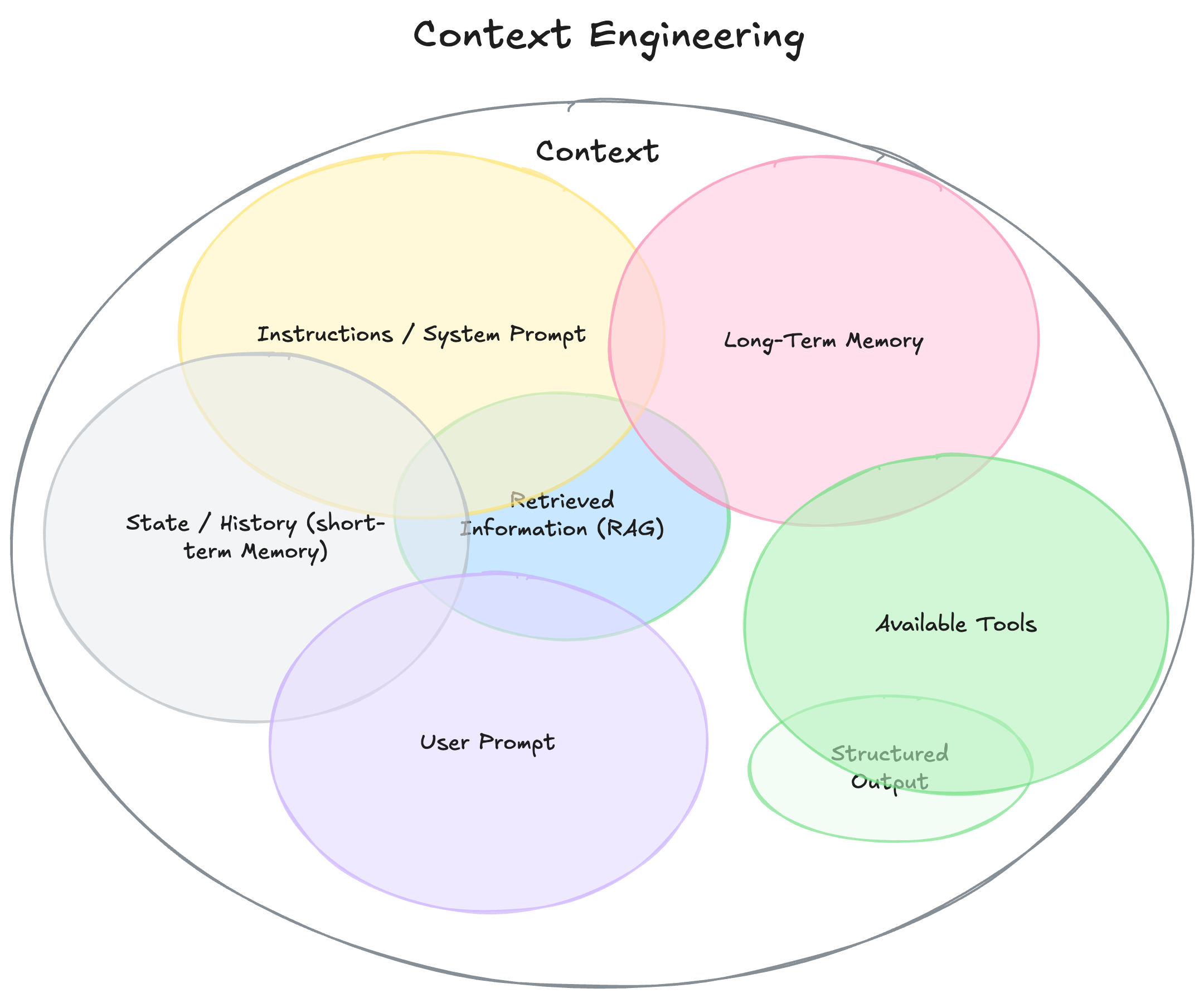 context-engineering