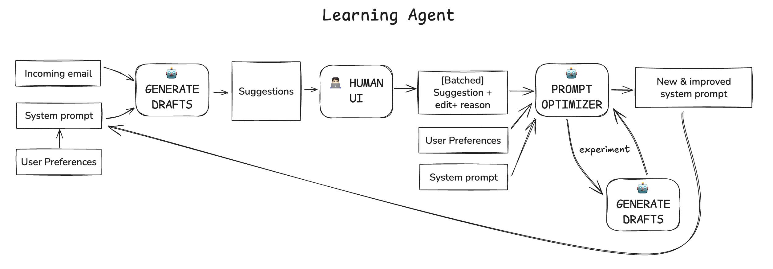 learning-agent