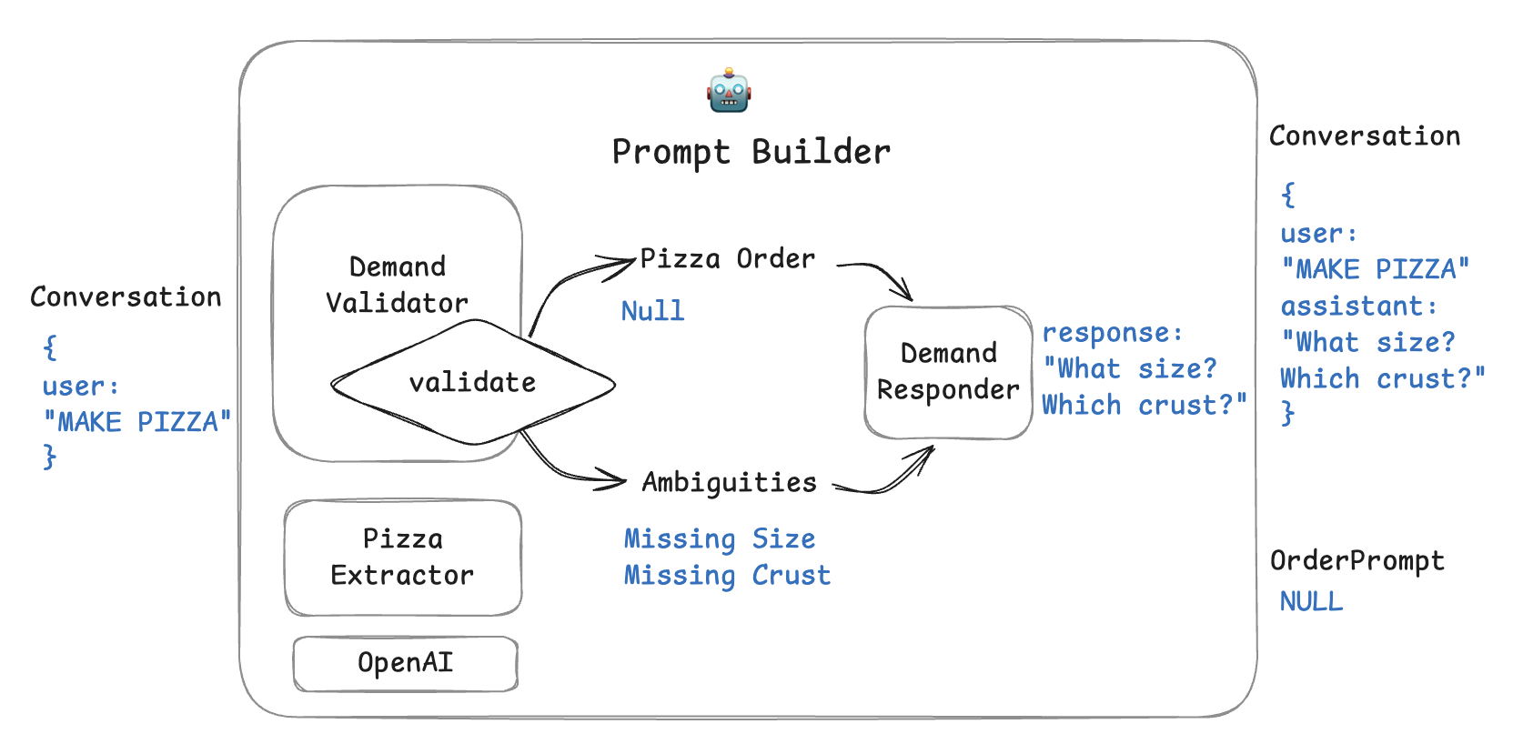 prompt-builder
