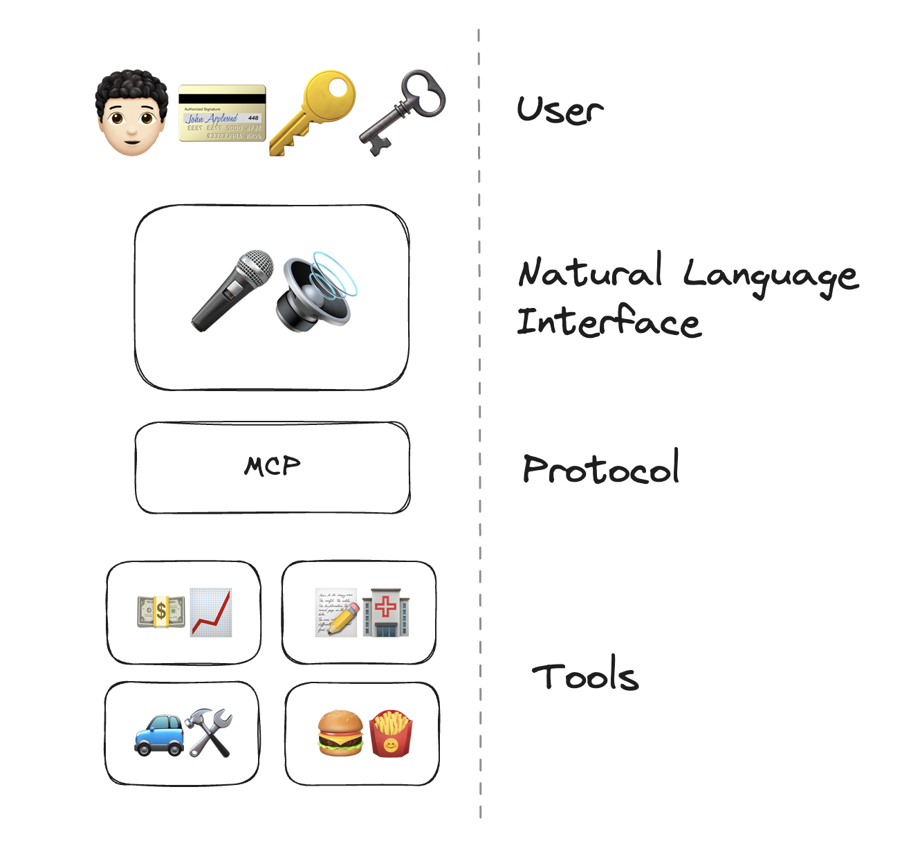 protocol-architecture