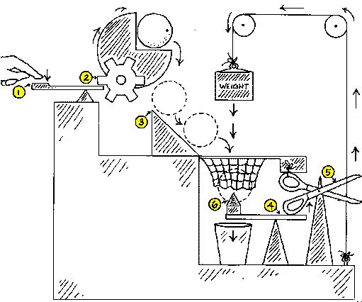 rube-goldberg