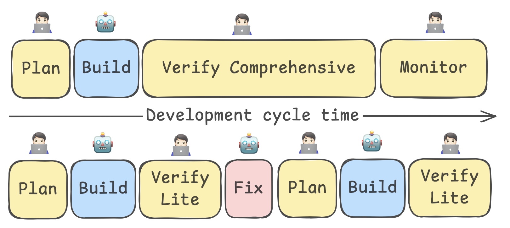 verify-lite